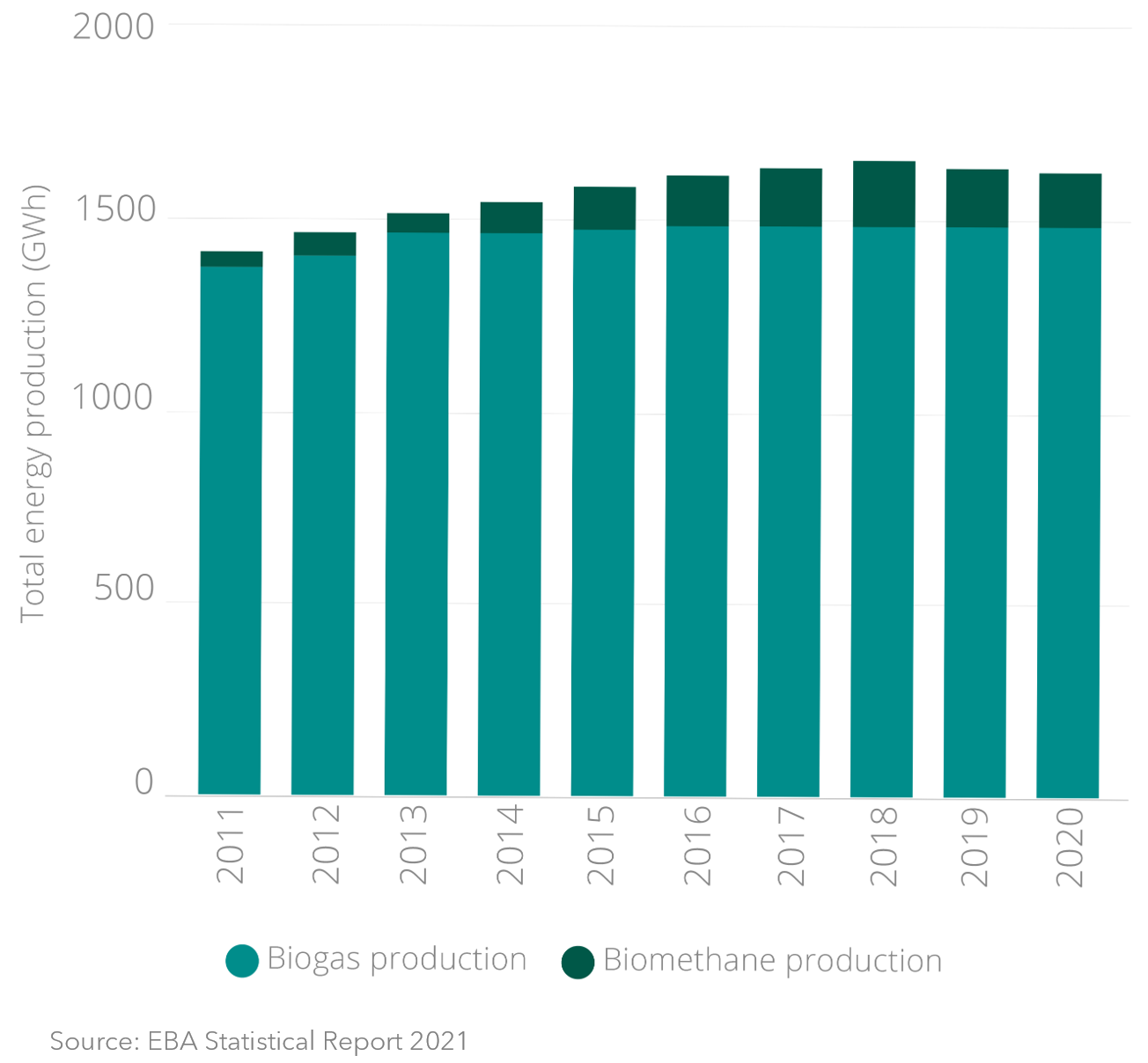 EBA Statistical Report 2023  European Biogas Association